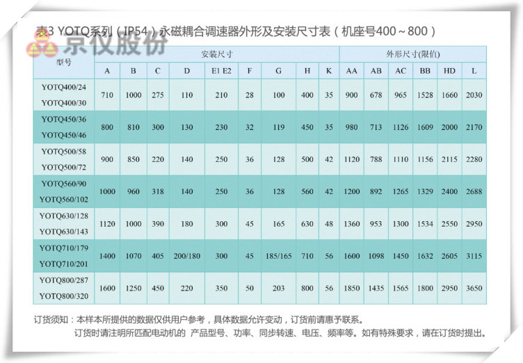 丝瓜视频网站永磁耦合調速器