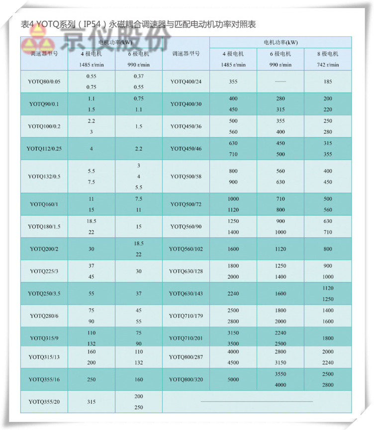 丝瓜视频网站永磁耦合調速器