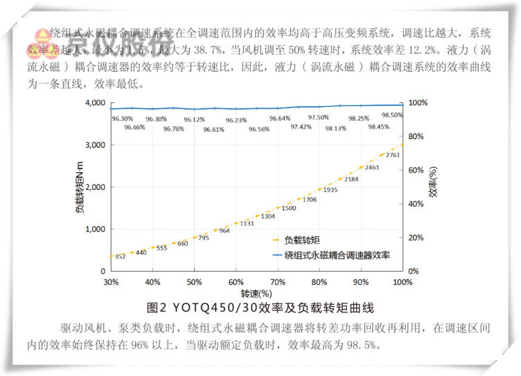 丝瓜视频网站永磁耦合調速器