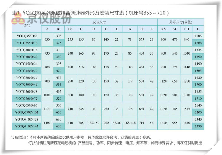 丝瓜视频网站永磁耦合調速器