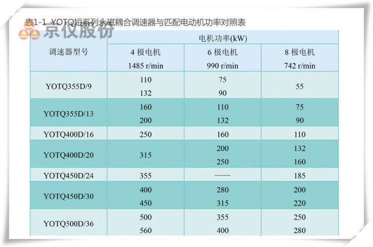 丝瓜视频网站永磁耦合調速器