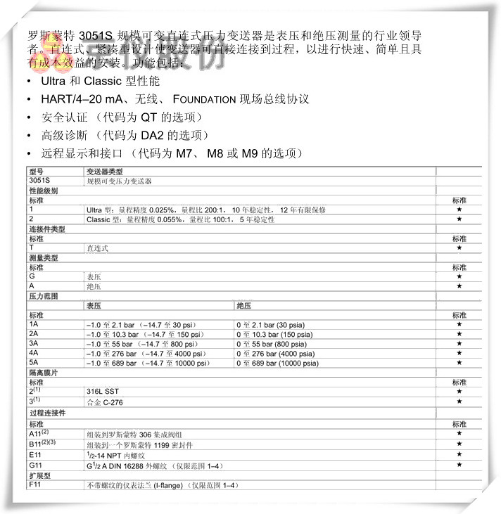 羅斯蒙特 3051S 規模可變直連式壓力丝瓜IOS在线观看