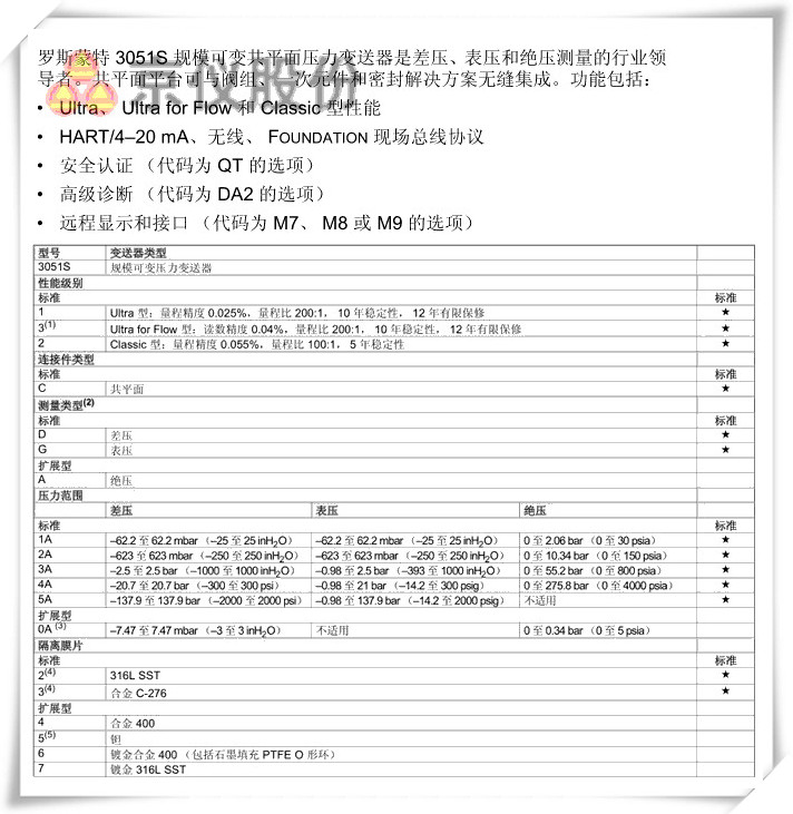 羅斯蒙特 3051S 規模可變共平麵壓力丝瓜IOS在线观看