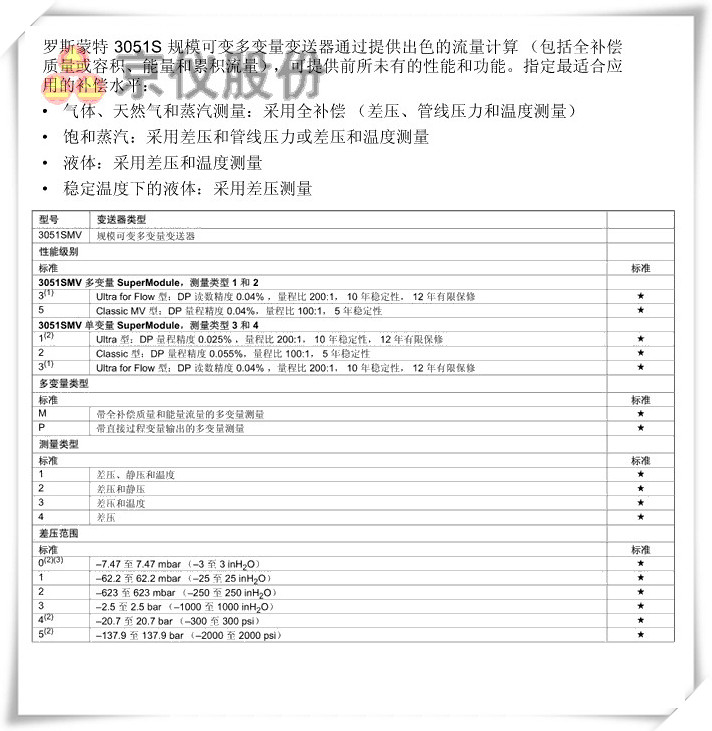 羅斯蒙特 3051S 規模可變多變量丝瓜IOS在线观看