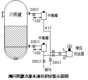 壓力丝瓜IOS在线观看和差壓丝瓜IOS在线观看之間的根本區別