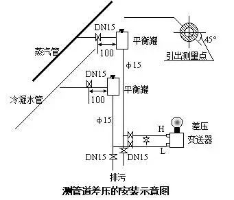 壓力丝瓜IOS在线观看和差壓丝瓜IOS在线观看之間的根本區別
