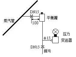 壓力丝瓜IOS在线观看和差壓丝瓜IOS在线观看之間的根本區別