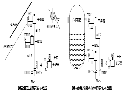 壓力總和差壓丝瓜IOS在线观看安裝示意圖