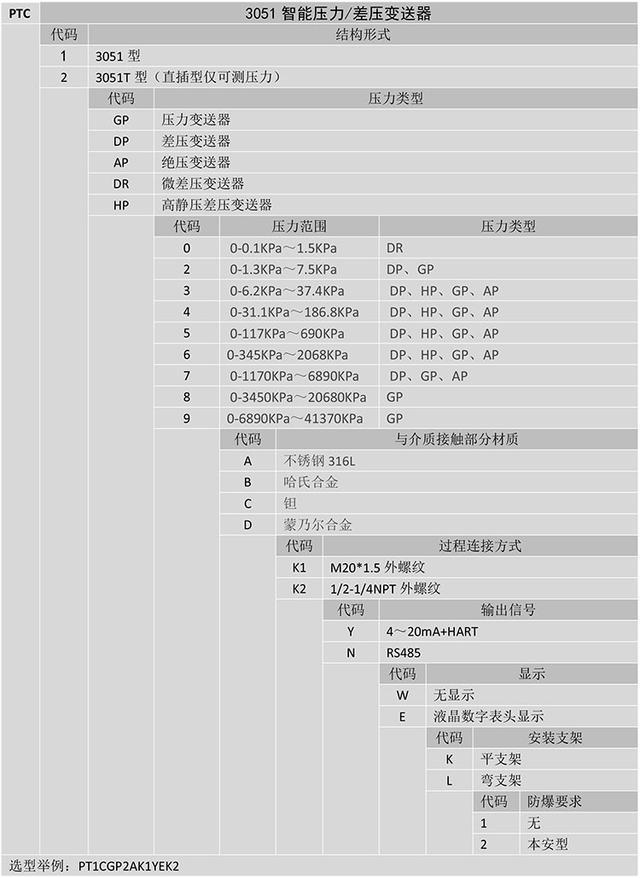 PTC係列3051智能壓力差壓丝瓜IOS在线观看的原理和特性