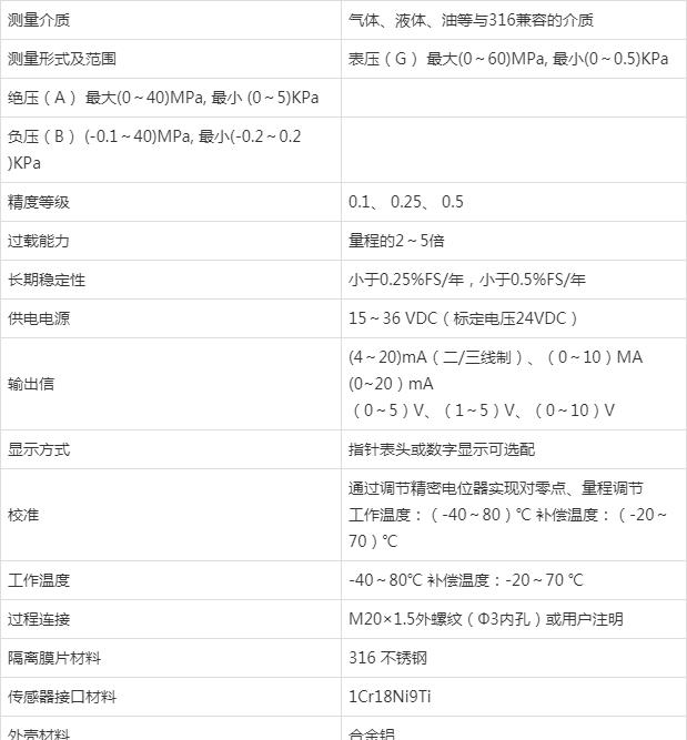 壓力丝瓜IOS在线观看在製藥行業的應用