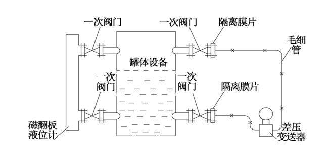 煙氣脫硝工藝中差壓丝瓜IOS在线观看液氨儲罐液位測量介紹