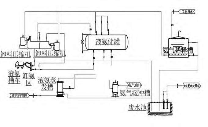 煙氣脫硝工藝中差壓丝瓜IOS在线观看液氨儲罐液位測量介紹