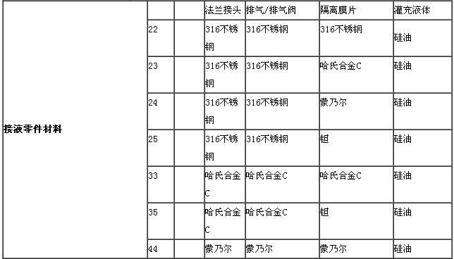 ZRN1151電容差壓丝瓜IOS在线观看