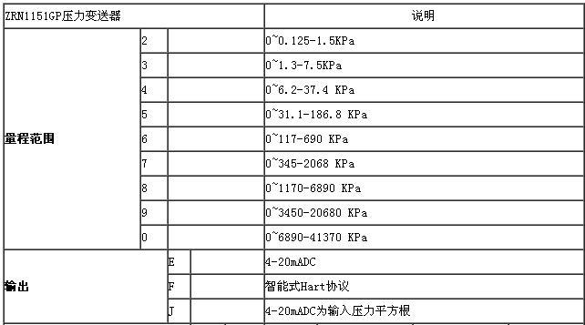 ZRN1151電容差壓丝瓜IOS在线观看