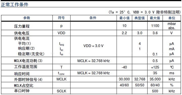 壓力傳感器和壓力丝瓜IOS在线观看區分工作原理分類和產品