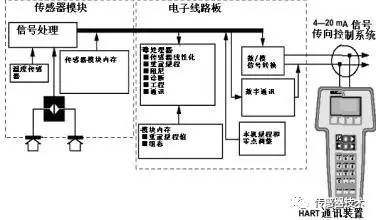 閱讀一篇文章中的丝瓜IOS在线观看