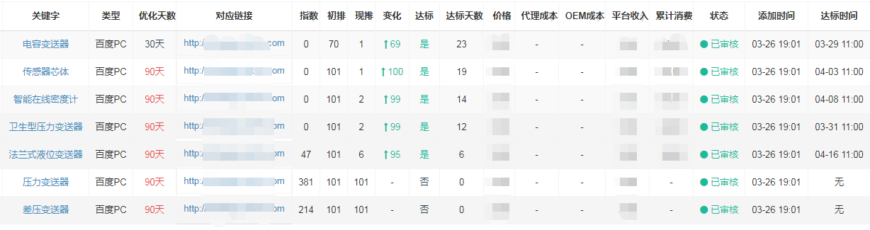 上海安邦發射機搜索引擎優化丝瓜视频下载安装