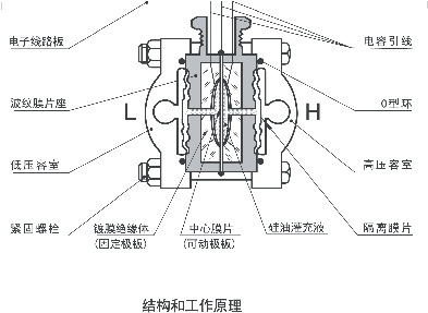 絕對值壓力丝瓜IOS在线观看5汽輪機標準設備應用中的代表性故障分析大師
