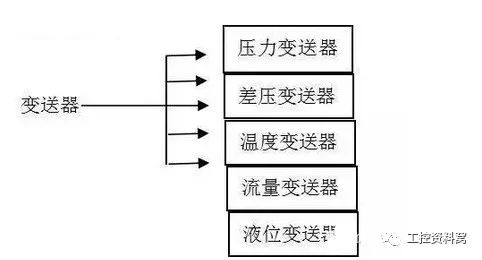 在選擇過程控製儀器之前，您必須首先了解丝瓜IOS在线观看。