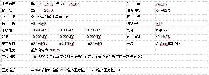 ZRN300微差壓丝瓜IOS在线观看