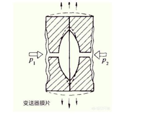 羅斯蒙特壓力丝瓜IOS在线观看光伏特性對丝瓜IOS在线观看有如此大的影響！