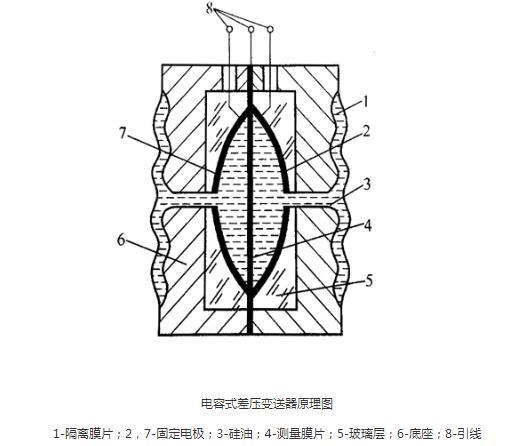 羅斯蒙特壓力丝瓜IOS在线观看光伏特性對丝瓜IOS在线观看有如此大的影響！