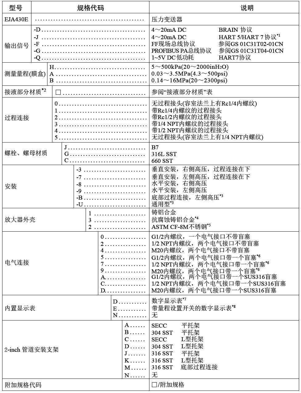 橫河川儀高性能壓力丝瓜IOS在线观看EJA430E選擇表
