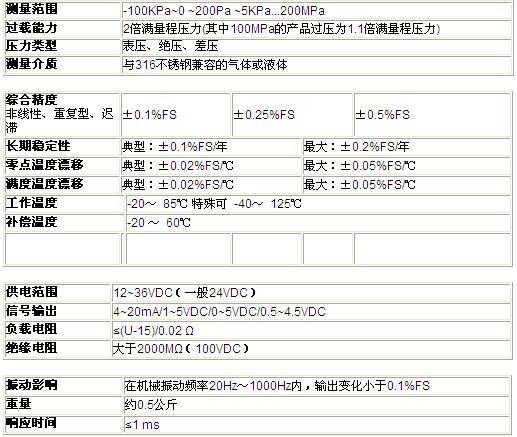 ZRN防爆壓力丝瓜IOS在线观看