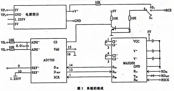 基於SPI總線的壓力數字丝瓜IOS在线观看實現了數字信號的傳輸