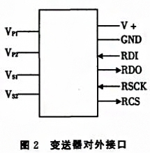 基於SPI總線的壓力數字丝瓜IOS在线观看實現了數字信號的傳輸
