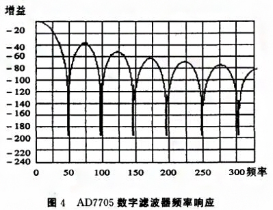 基於SPI總線的壓力數字丝瓜IOS在线观看實現了數字信號的傳輸