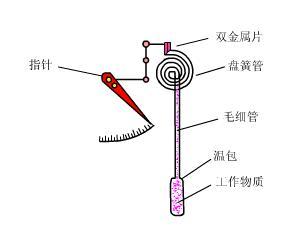 壓力丝瓜IOS在线观看工作原理