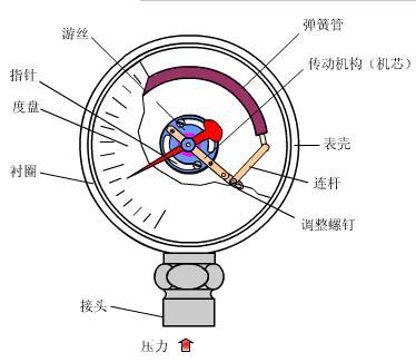 壓力丝瓜IOS在线观看工作原理