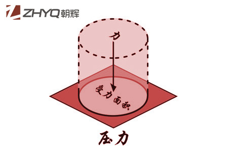 壓力丝瓜IOS在线观看初學者指南(1):什麽是壓力？上海朝暉