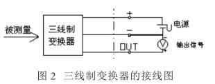 壓力丝瓜IOS在线观看連接和布線