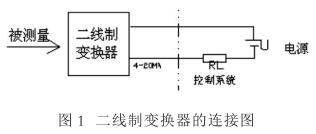 壓力丝瓜IOS在线观看連接和布線