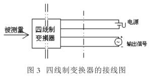 壓力丝瓜IOS在线观看連接和布線