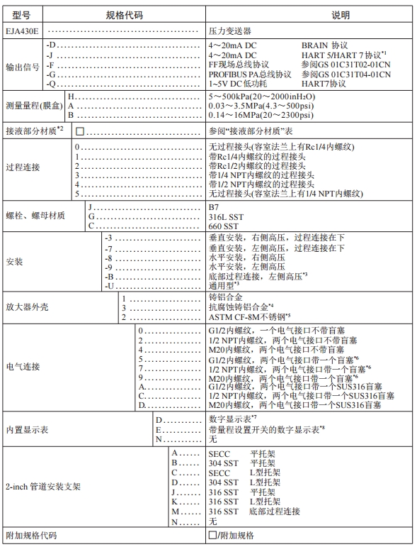 橫河高性能EJA430E壓力丝瓜IOS在线观看壓力測量重慶川儀