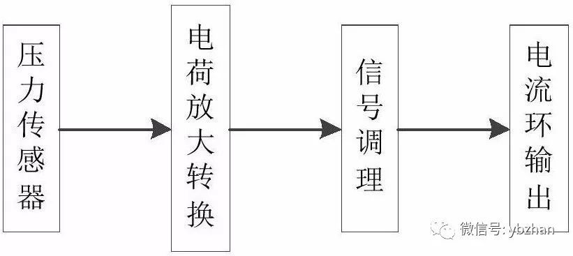 專利，a動態壓力丝瓜IOS在线观看