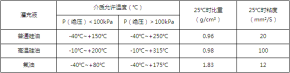 什麽是遠程傳輸壓力丝瓜IOS在线观看