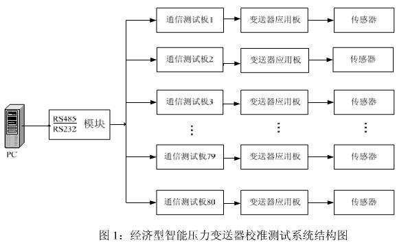 智能壓力丝瓜IOS在线观看的校準測試模塊係統介紹