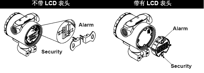 羅斯蒙特3051丝瓜IOS在线观看的正確安裝和調試方法