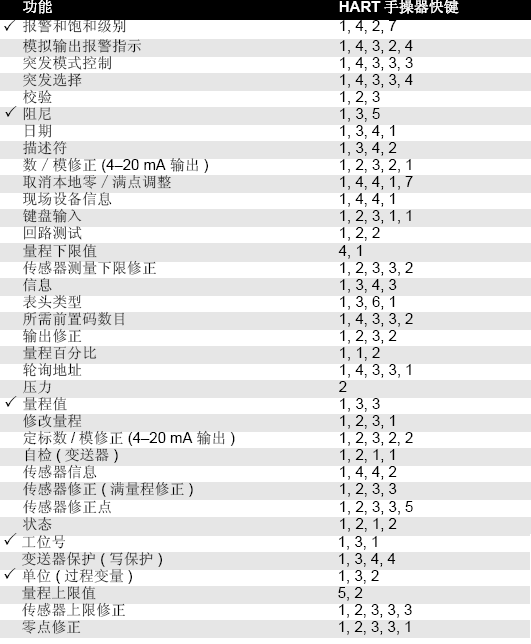 羅斯蒙特3051丝瓜IOS在线观看的正確安裝和調試方法