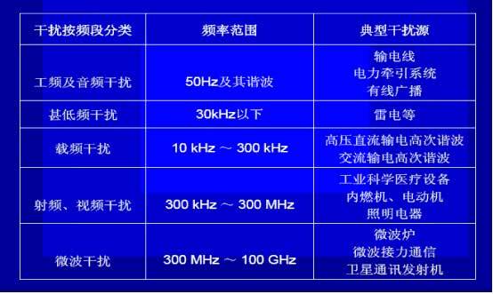 什麽是電磁幹擾？如何解決壓力丝瓜IOS在线观看的電磁幹擾？