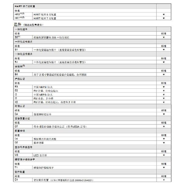 羅斯蒙特3051 GP2 a2 b21 B4 D4 M4 m 5 HR 5 壓力丝瓜IOS在线观看