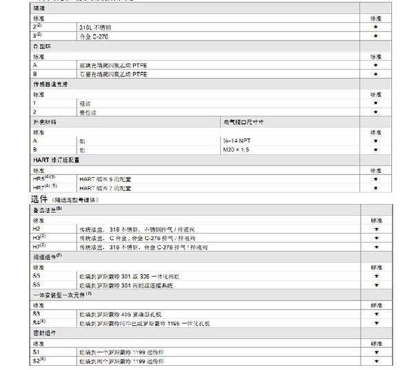 羅斯蒙特3051 GP2 a2 b21 B4 D4 M4 m 5 HR 5 壓力丝瓜IOS在线观看