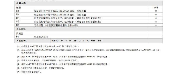 羅斯蒙特3051 GP2 a2 b21 B4 D4 M4 m 5 HR 5 壓力丝瓜IOS在线观看