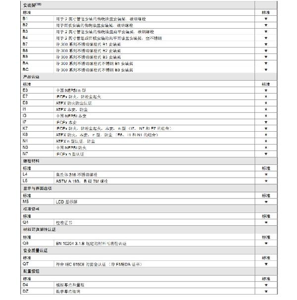 羅斯蒙特3051 GP2 a2 b21 B4 D4 M4 m 5 HR 5 壓力丝瓜IOS在线观看