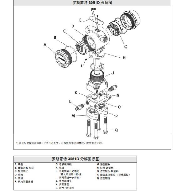 羅斯蒙特3051 GP2 a2 b21 B4 D4 M4 m 5 HR 5 壓力丝瓜IOS在线观看