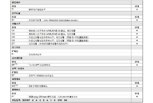 羅斯蒙特3051 GP2 a2 b21 B4 D4 M4 m 5 HR 5 壓力丝瓜IOS在线观看